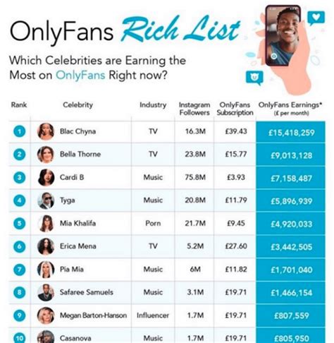 most popular onlyfans content|17 Highest Paid OnlyFans in 2023 (+Their Net Worth)